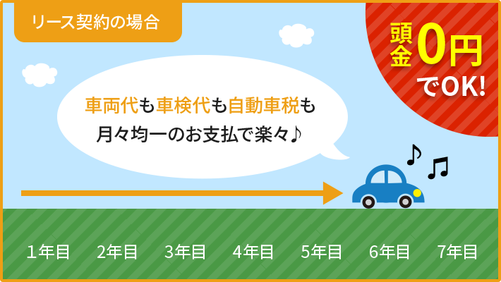 リース契約の場合